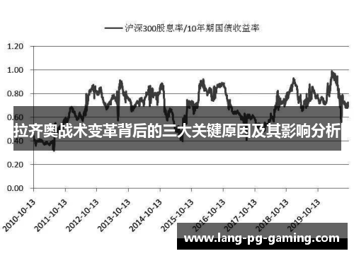 拉齐奥战术变革背后的三大关键原因及其影响分析