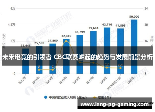 未来电竞的引领者 CBC联赛崛起的趋势与发展前景分析