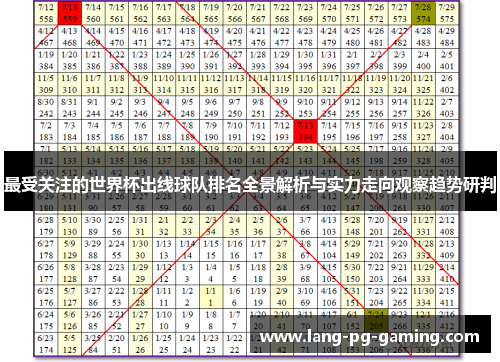最受关注的世界杯出线球队排名全景解析与实力走向观察趋势研判