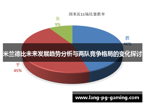 米兰德比未来发展趋势分析与两队竞争格局的变化探讨