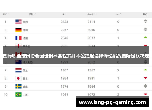 国际职业球员协会因世俱杯赛程安排不公提起法律诉讼挑战国际足联决定